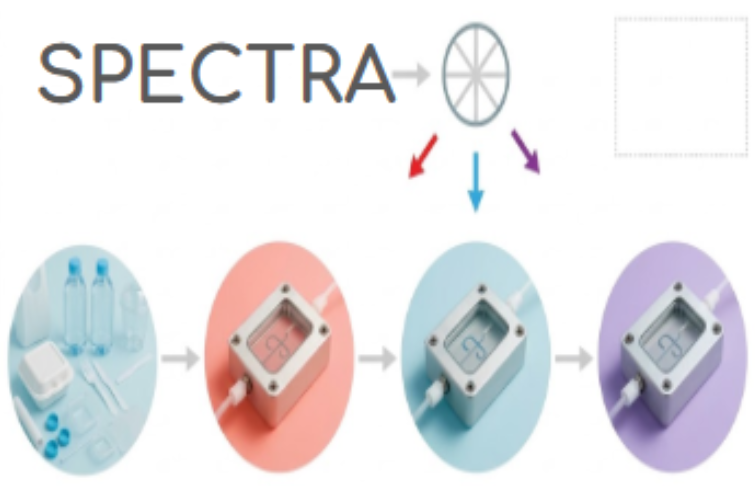 SPECTRA